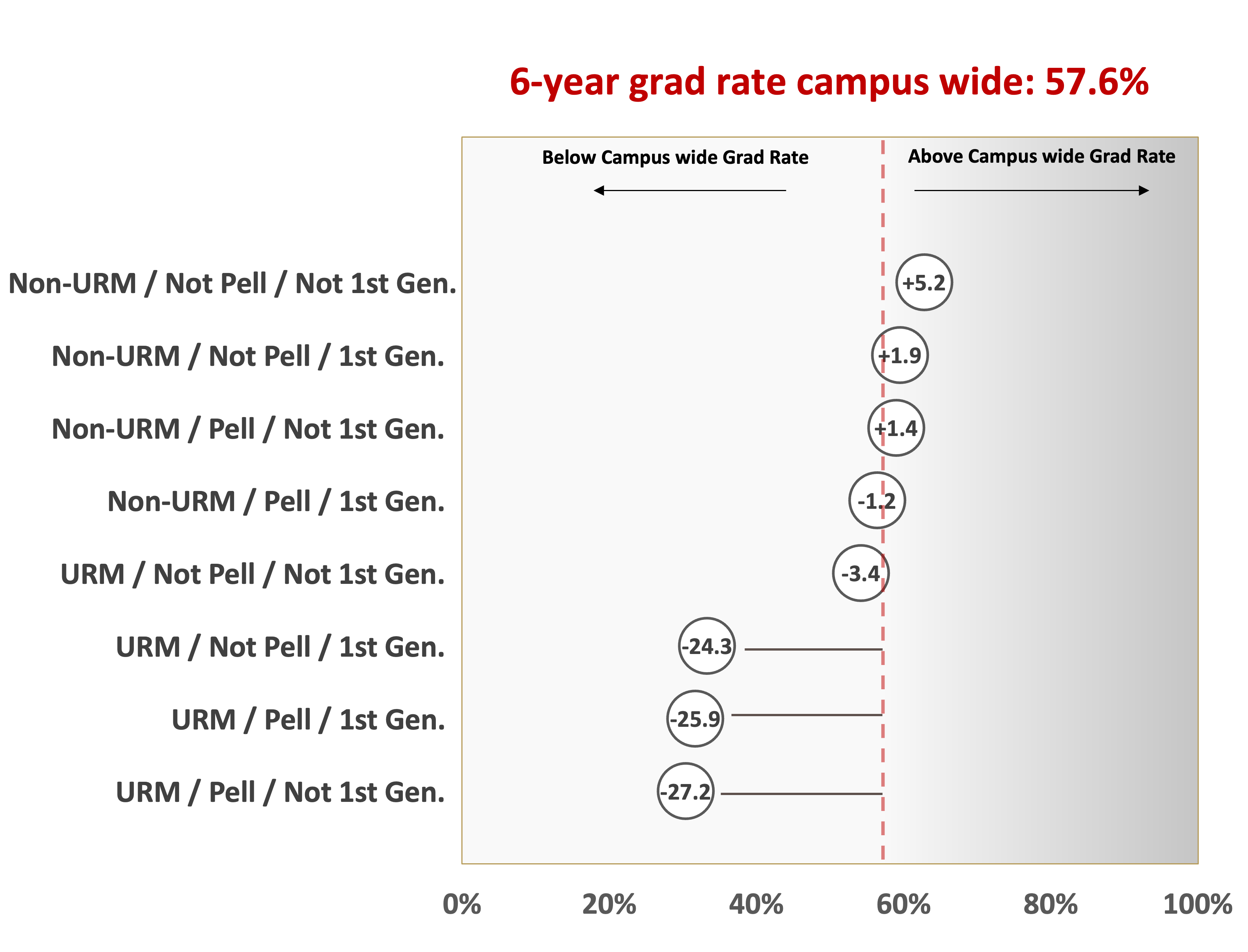 2022-6-year-graduation-rates